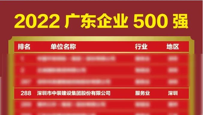 榜上有名！中裝建設(shè)再次榮登廣東企業(yè)500強(qiáng)榜單